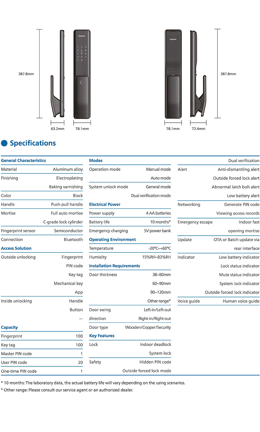 PHILIPS  Smart Push-pull Door Lock Alpha-5HB